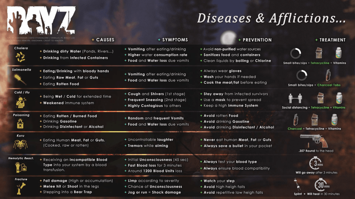 Medical Understanding reference 2